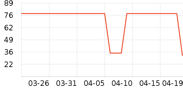 ��Ʒ�����г���/�����ʷ�۸�