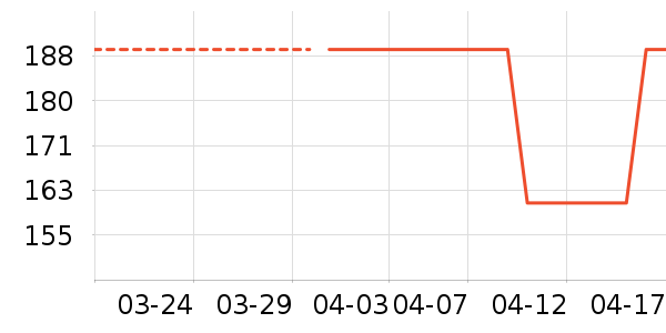 �����˶�����ʷ�۸�