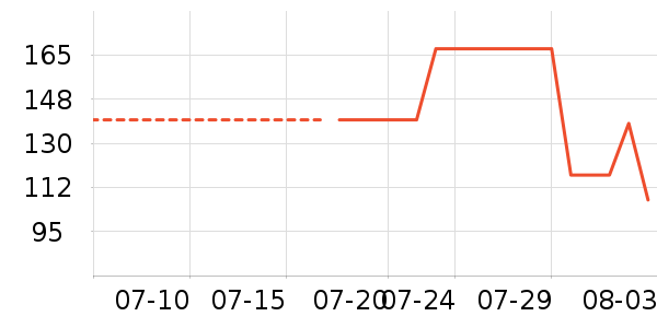 �����˶�T��/POLO����ʷ�۸�