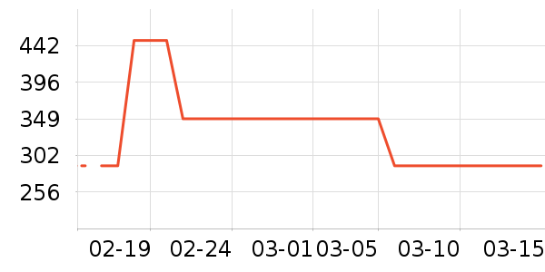 toutou˫�����ʷ�۸�