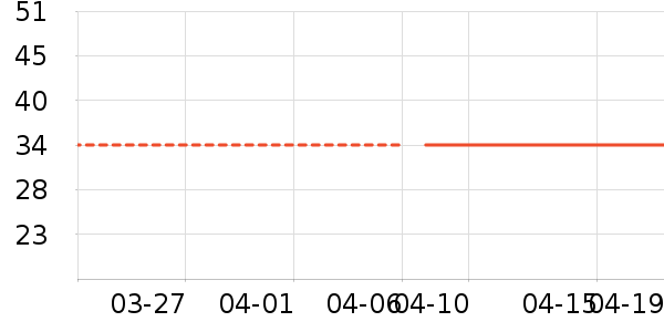 ����ţ��/��Ʒ��ʷ�۸�