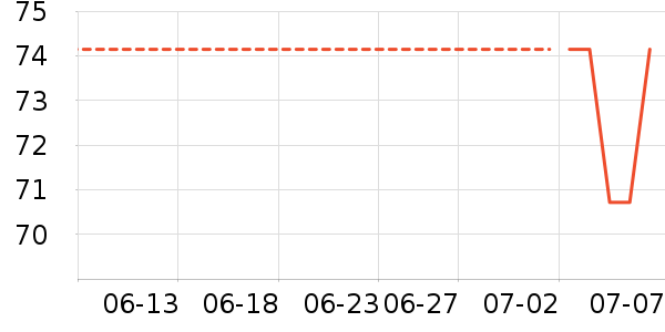 ̫������ʷ�۸�