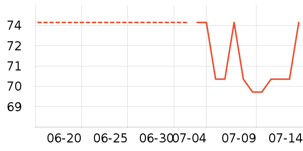 ̫������ʷ�۸�