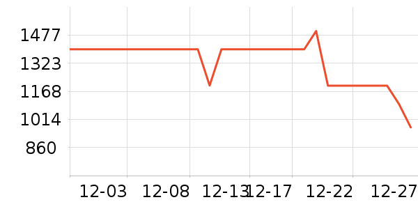 ������ѡ���޷���ʷ�۸�