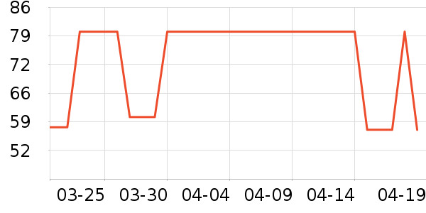 ������ţ��/��Ʒ��ʷ�۸�