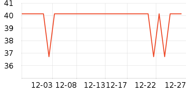 ��������֯��ʷ�۸�