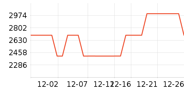 ��������/�����ʷ�۸�