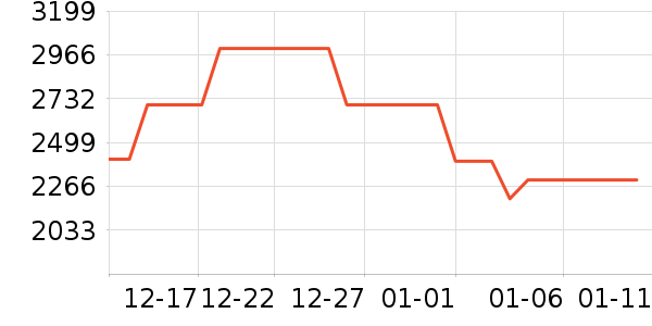 ��������/�����ʷ�۸�