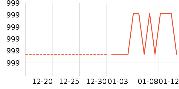 Ůʽ��������ʷ�۸�