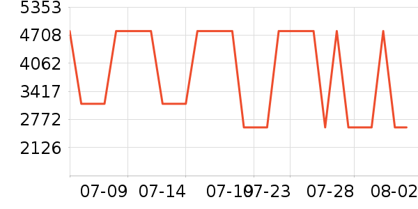 �ظ��緹����ʷ�۸�