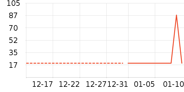 T����ʷ�۸�