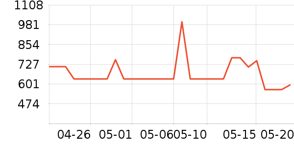 MLB.Ůʿ����Ь��ʷ�۸�