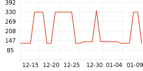 ����Ӥͯ����/������ʷ�۸�