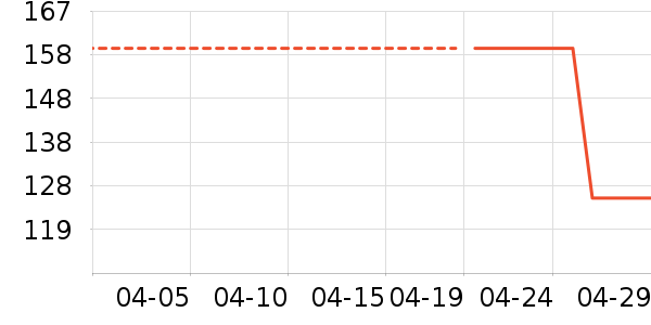 Cwatcun�������ʷ�۸�