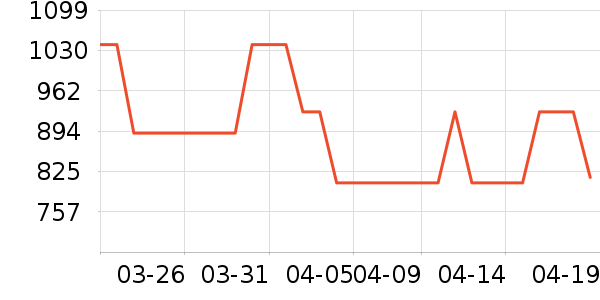 ��֯��ʷ�۸�