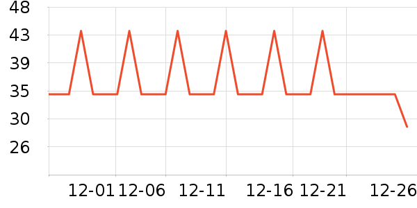 ֪���� zhimengren����/������ʷ�۸�