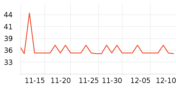 �����س���С������ʷ�۸�