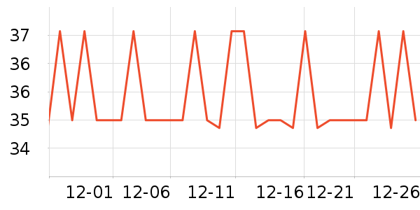 �����س���С������ʷ�۸�