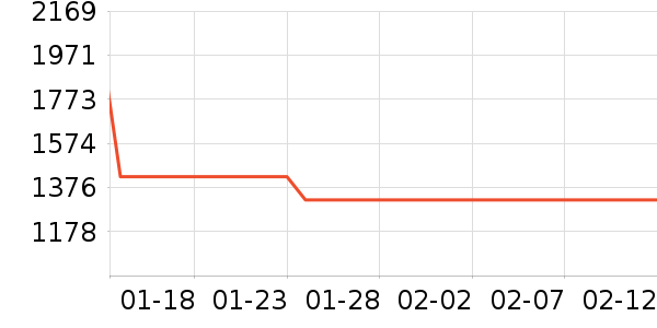 MLB.�����˶�������ʷ�۸�