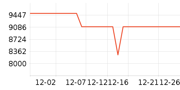 ThinkPad�ʼǱ�������ʷ�۸�