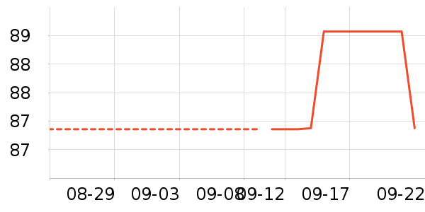 ʱ�����ֱ���ʷ�۸�