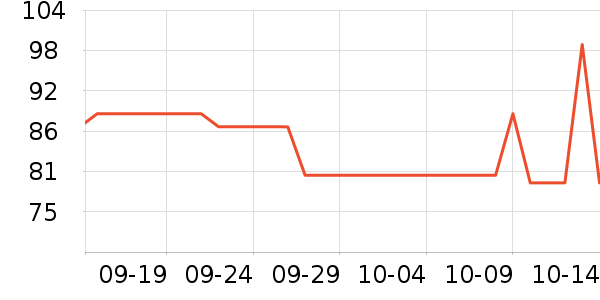 ʱ�����ֱ���ʷ�۸�