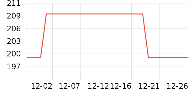 Ůʽ���޷���ʷ�۸�