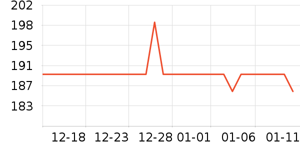 ˫ϲѹ������ʷ�۸�