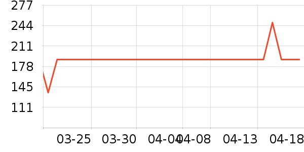 ˫ϲѹ������ʷ�۸�