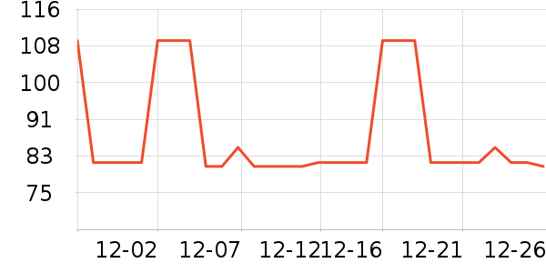 DAISY BEAUTYʱ�е�׹/������ʷ�۸�