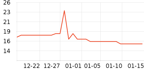 ƻ����ʷ�۸�