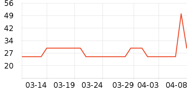 ��ͷ����������ʷ�۸�