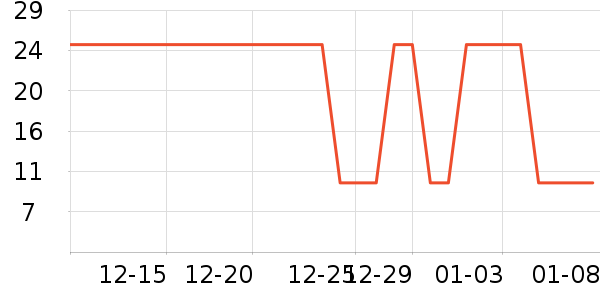 ��ͷ����������ʷ�۸�