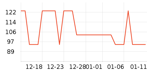 GUARDSMAN��๤����ʷ�۸�