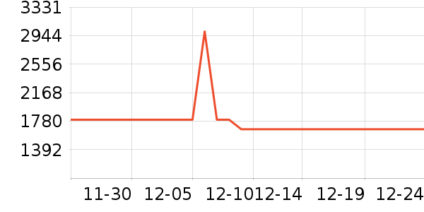��������ײ/����С����ʷ�۸�