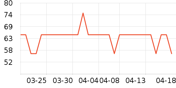 ���ӹ�����ʷ�۸�