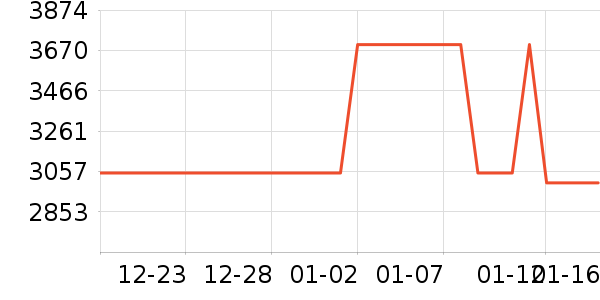 ƻ��ƽ�������ʷ�۸�