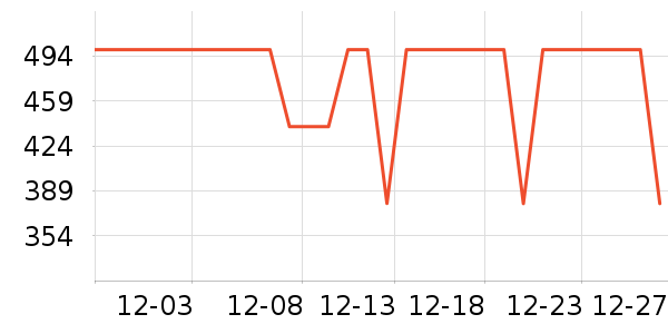 COCO BELLAŮʽ��������ʷ�۸�