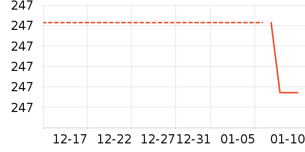 �׾���ʷ�۸�