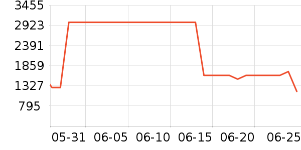 ͳ˧�յ���ʷ�۸�