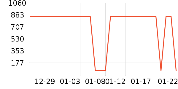 ��ŷ�沿������ʷ�۸�