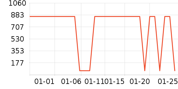 ��ŷ�沿������ʷ�۸�