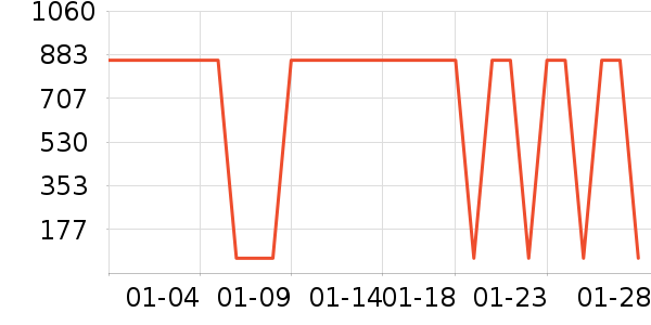 ��ŷ�沿������ʷ�۸�