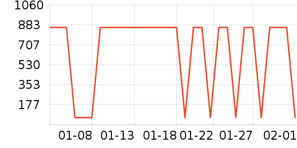 ��ŷ�沿������ʷ�۸�