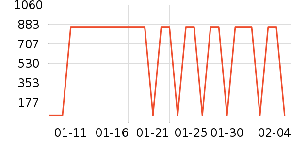 ��ŷ�沿������ʷ�۸�