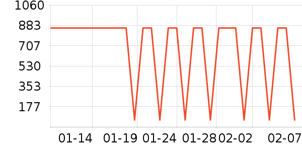 ��ŷ�沿������ʷ�۸�