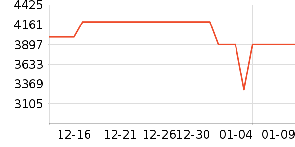 vivo�ֻ���ʷ�۸�