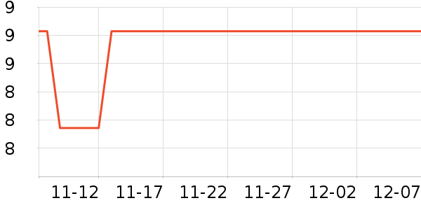 �˲ι���ʷ�۸�