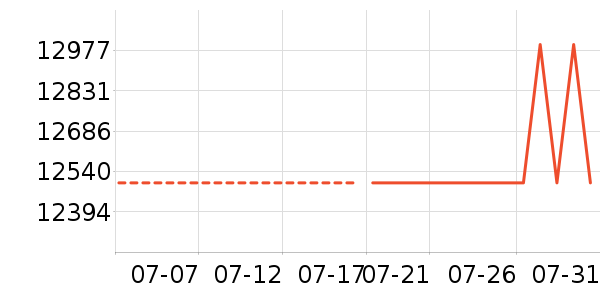 COLMOϴ����װ��ʷ�۸�