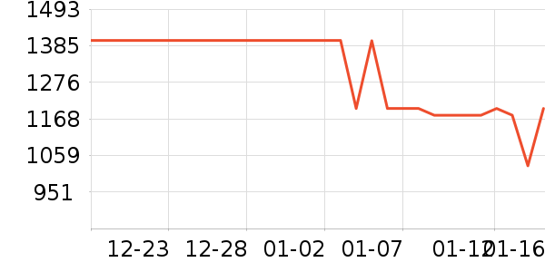 ��ҫ�ֻ���ʷ�۸�